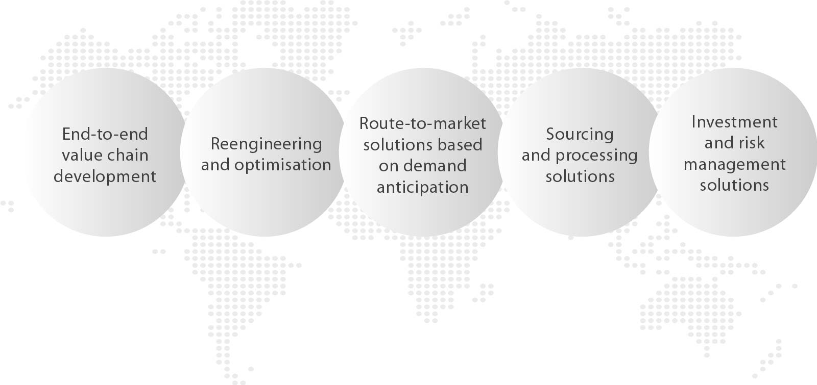 Importance of Unlocking Value Chains - Value Chain Solutions