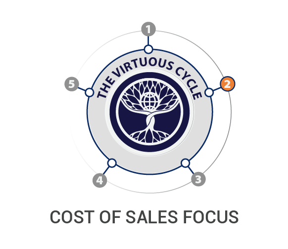 Cost of sales focus.