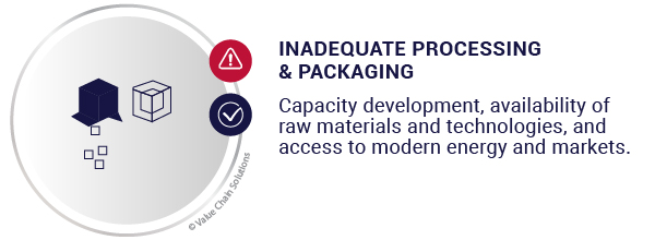 Inadequate processing and packaging.