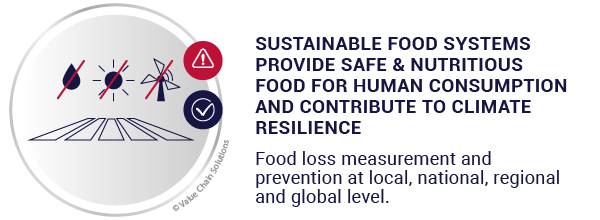 Sustainable food systems provide safe & nutritious food for human consumption and contribute to climate resilience.