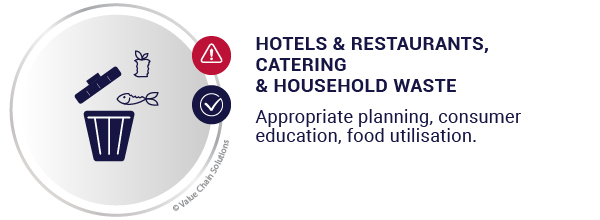 Hotels and restaurants, catering and household waste.