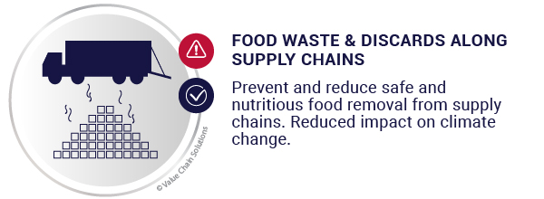 Food waste and discards along supply chains.