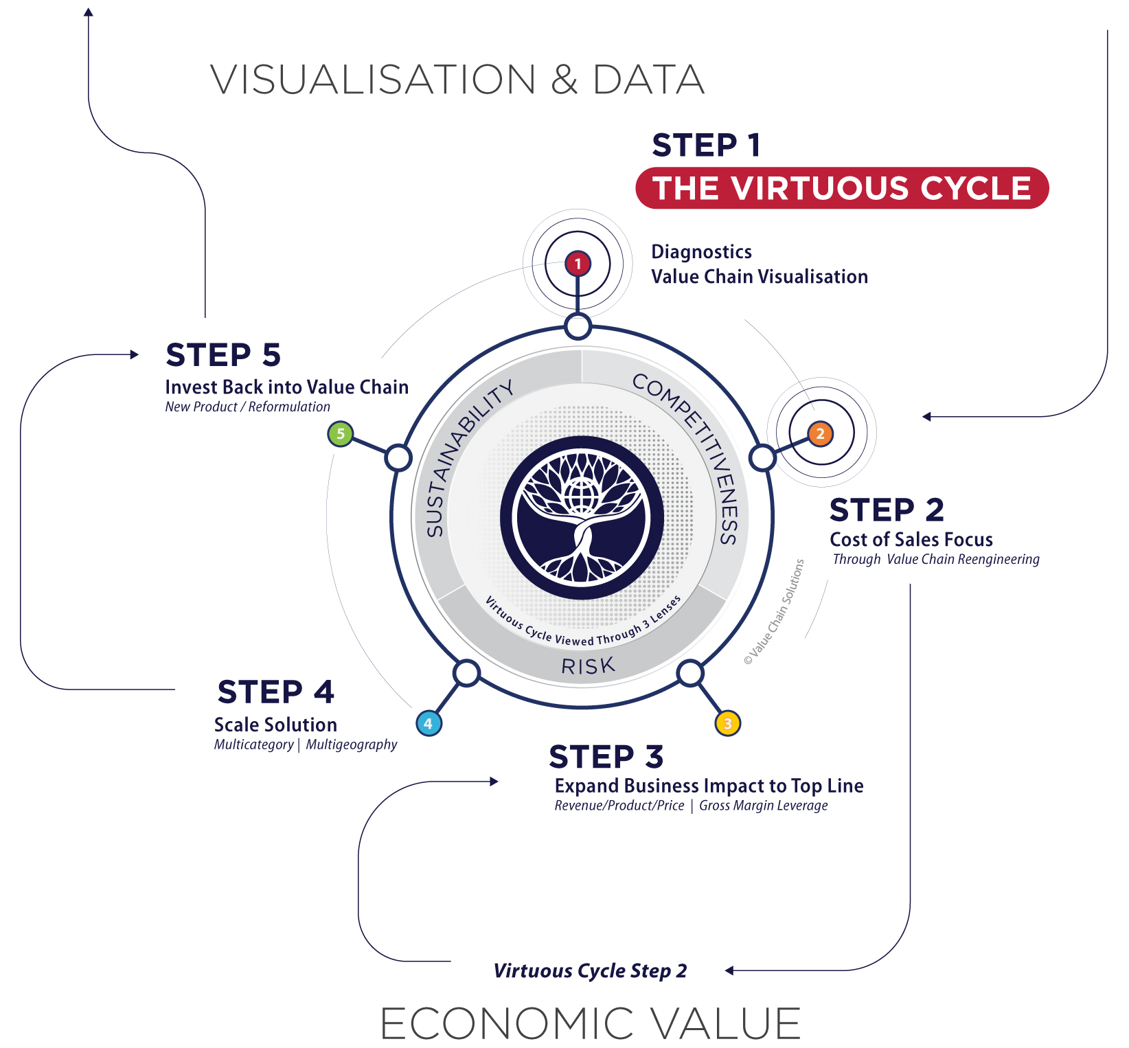 Visualisation and data.
